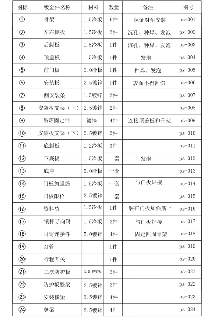 产品细节展示