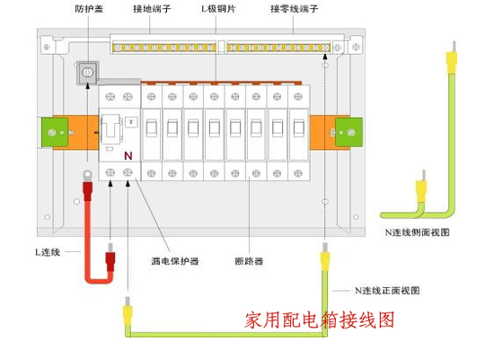 配电室配电柜布置基本要求